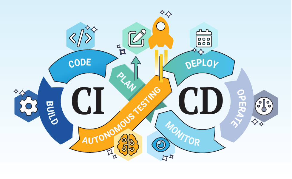 CI/CD can now incorporate autonomous testing!