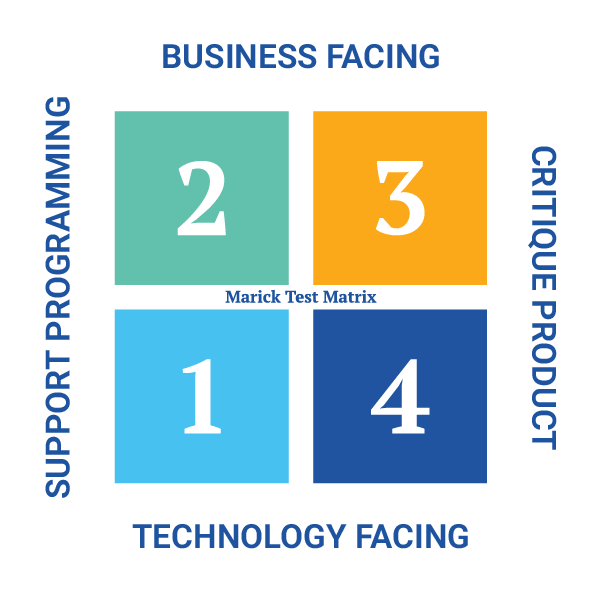 Reach the goal of the Marick Test Matrix by using Testaify for autonomous comprehensive testing in quadrants 3 and 4.